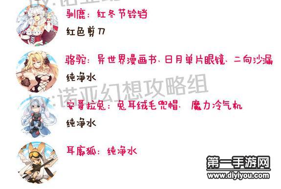 诺亚幻想礼物攻略 送什么礼物好