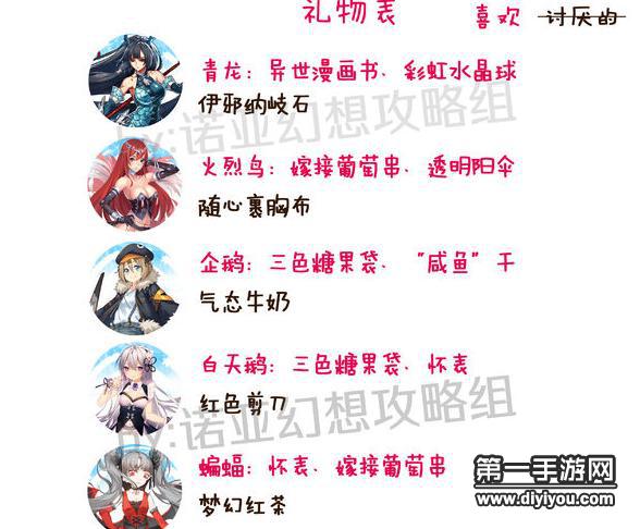 诺亚幻想礼物攻略 送什么礼物好