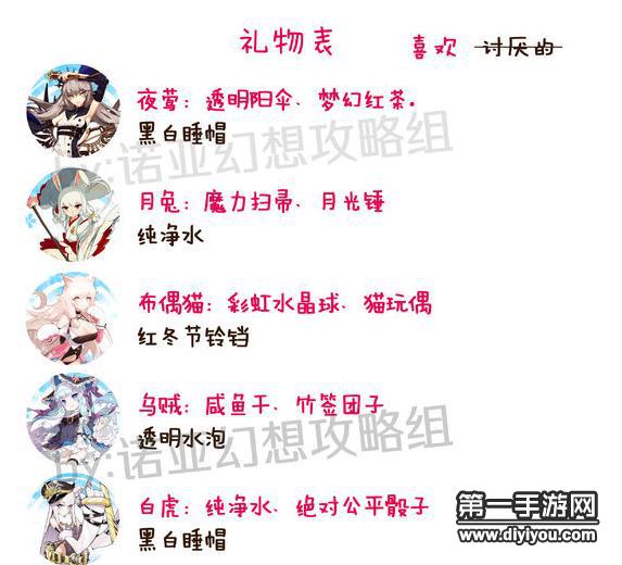 诺亚幻想礼物攻略 送什么礼物好