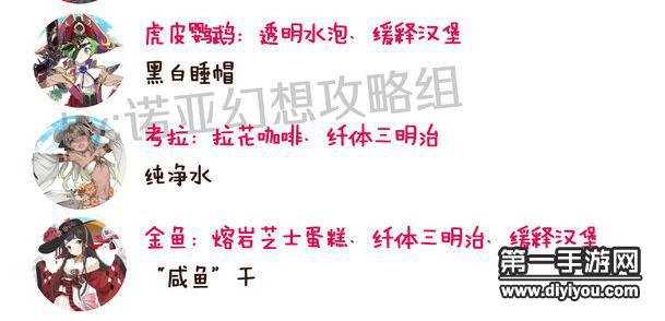 诺亚幻想礼物攻略 送什么礼物好