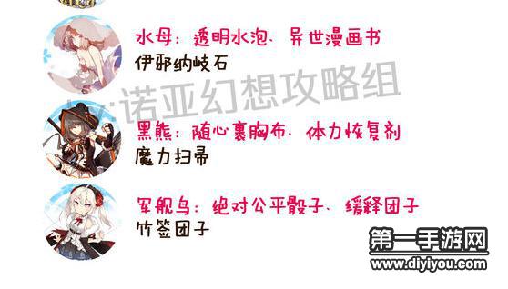 诺亚幻想礼物攻略 送什么礼物好