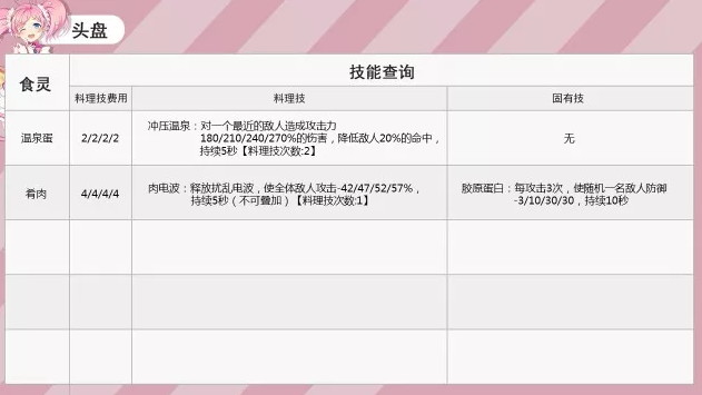 料理次元头盘装盘技能一览