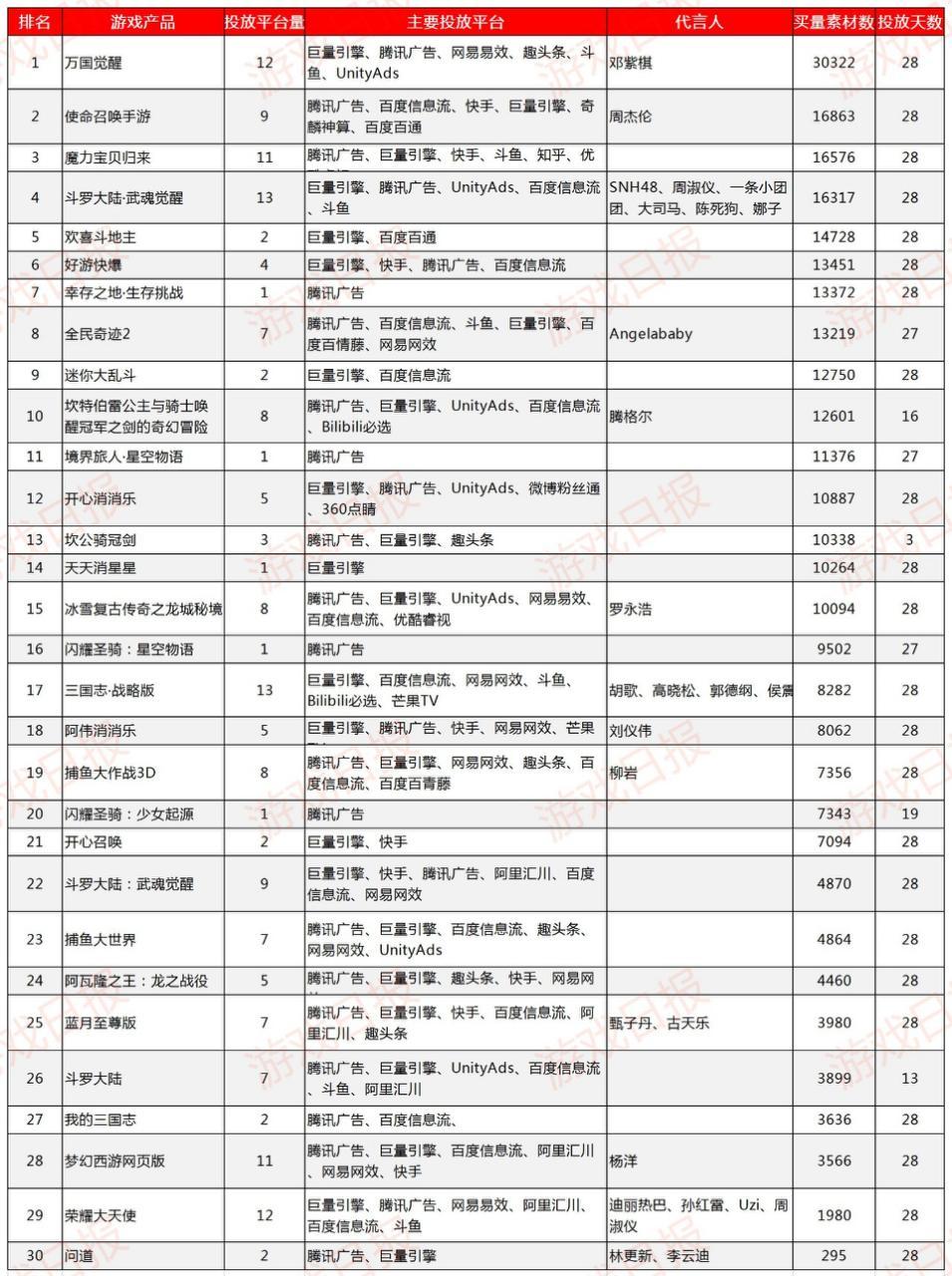 德云女孩热度不输“流量”，老牌明星腾格尔数据反超杨颖？