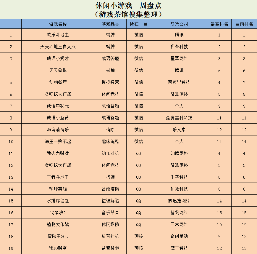 《遨游中国模拟器》登顶榜首，腾讯《比特大爆炸》空降前十