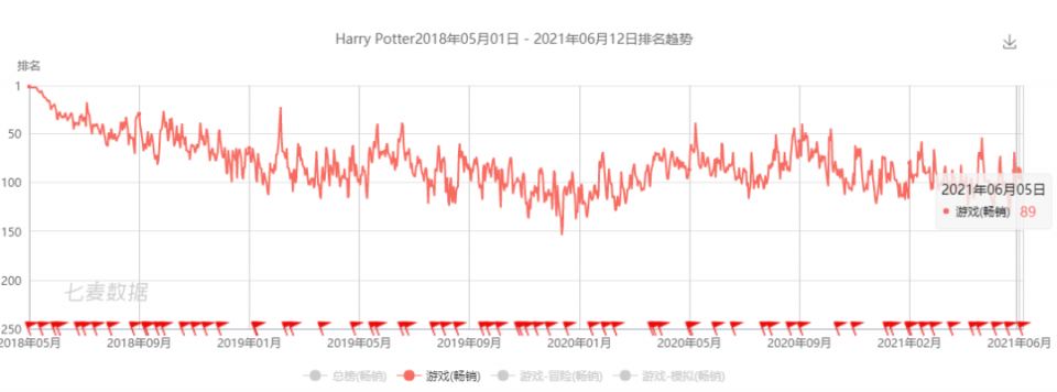 这可能是最有风格的「哈利波特」游戏