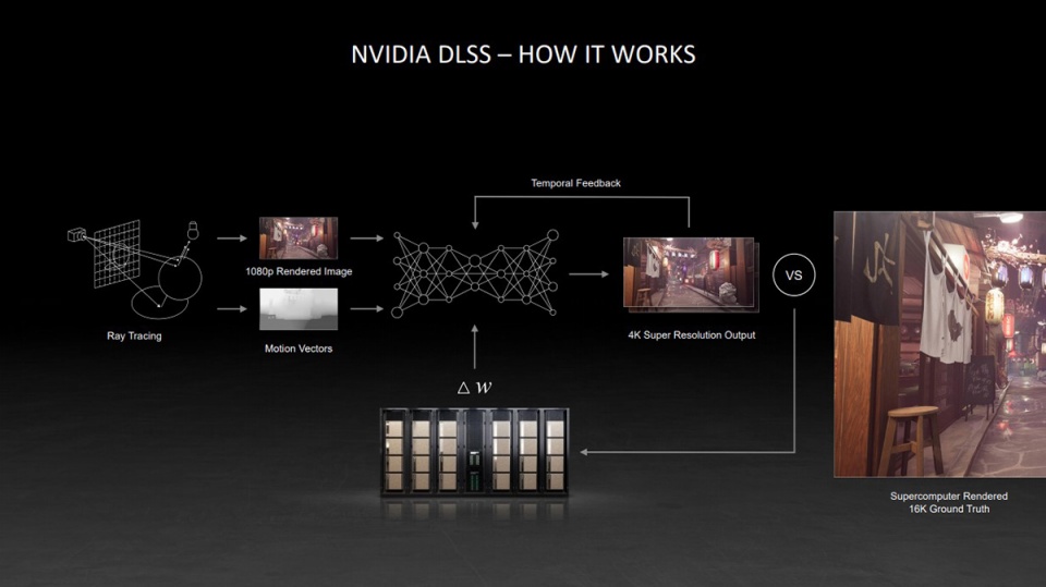 超能课堂：NVIDIA DLSS的进化之路