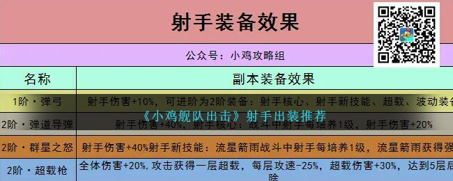 《小鸡舰队出击》射手出装推荐