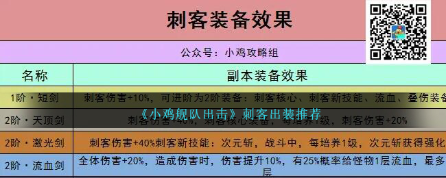 《小鸡舰队出击》刺客出装推荐