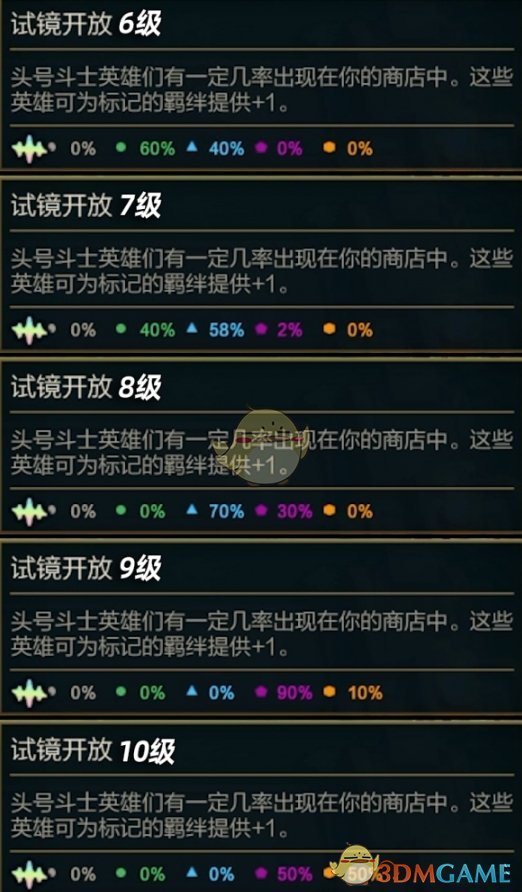 《金铲铲之战》S10赛季之星机制介绍