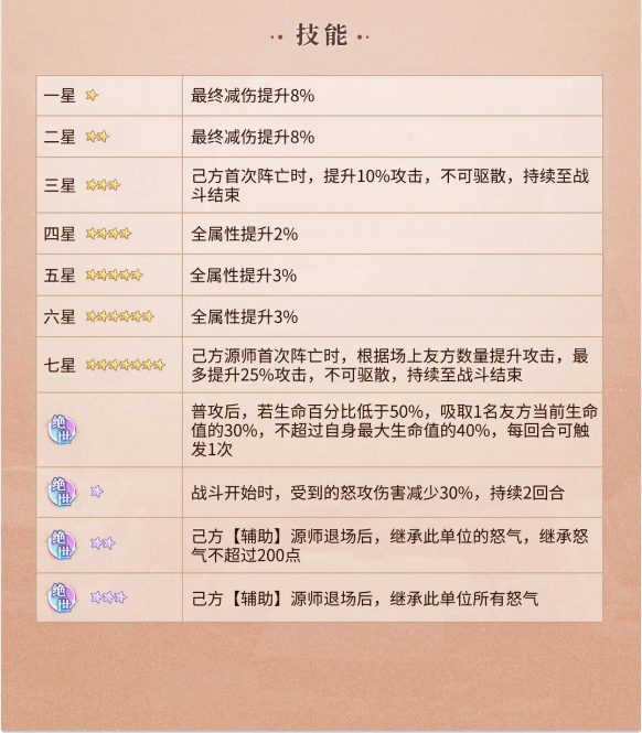 《元尊》范妖技能介绍一览