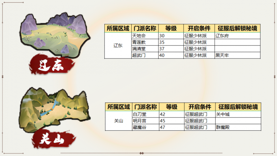 《我要当掌门》世界地图开启方法