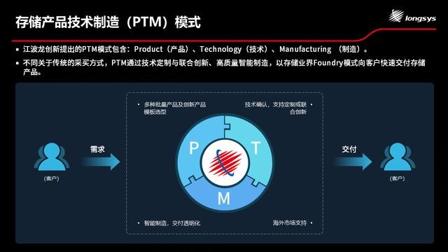 Longsys江波龙创领PTM模式，为国内存储行业品牌树新风