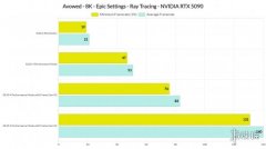 《宣誓》RTX5090测试：帧生成强大 化腐朽为神奇！