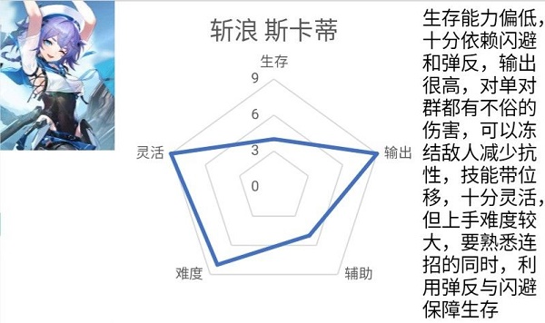 深空之眼斩浪斯卡蒂神格怎么选攻略