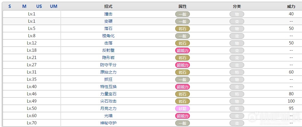 小碎钻进化链图片